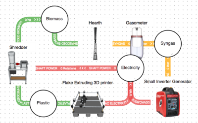 Metabolizer – 2018-Present